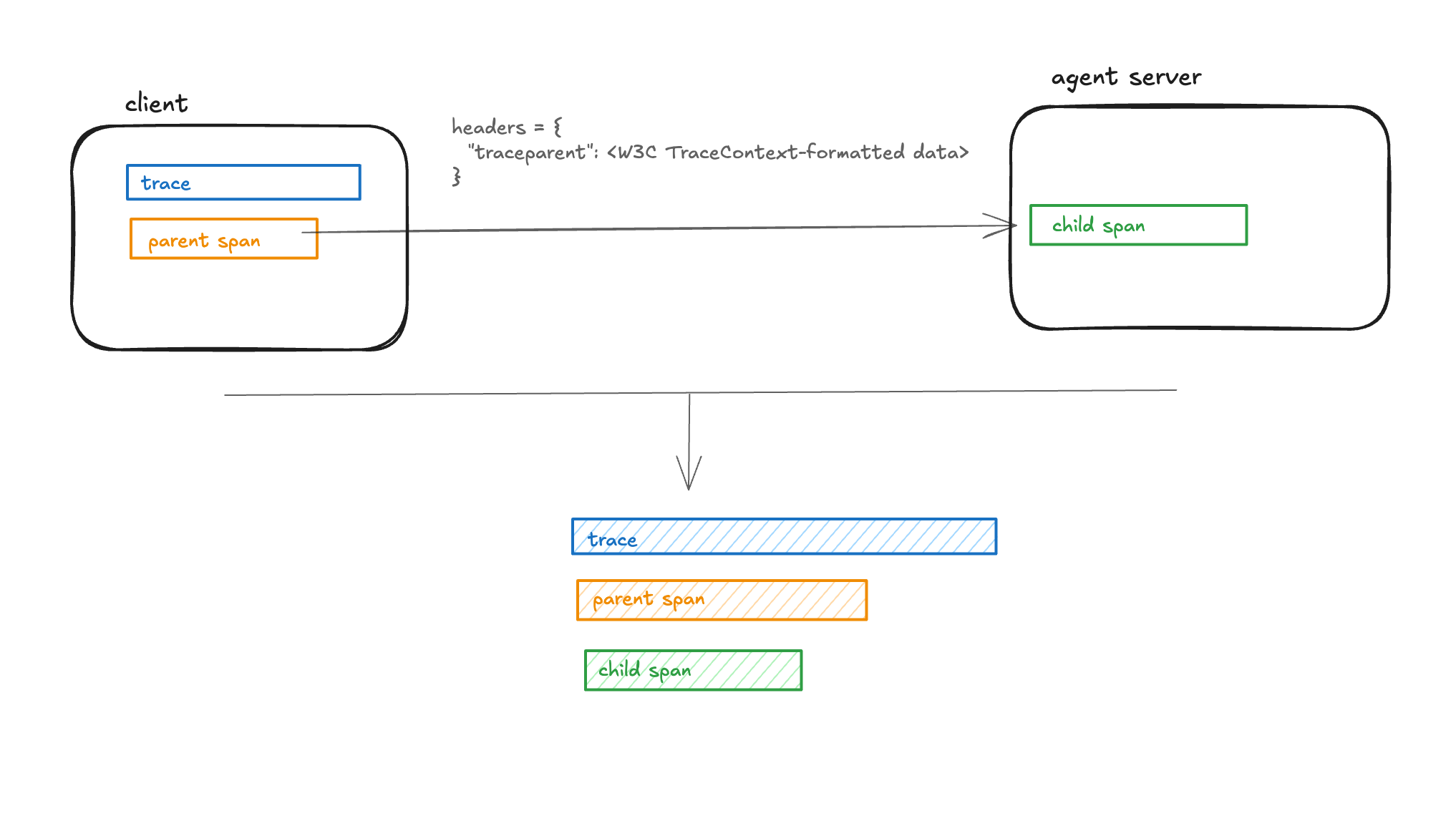 Distributed Tracing Architecture Diagram
